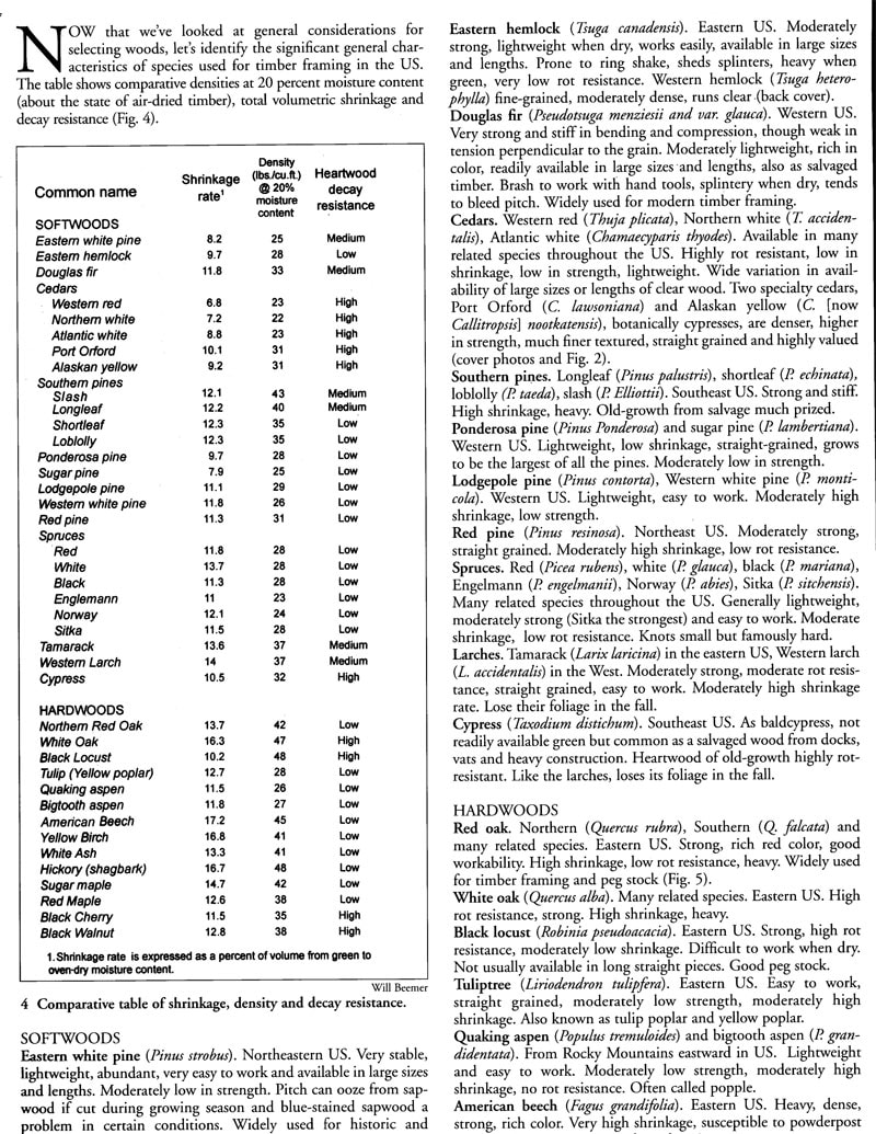 Timber-Species-Chart