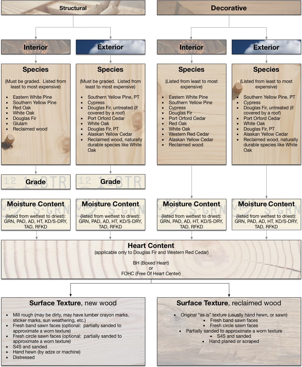 Hardwood Timber List Hardwood Timber List