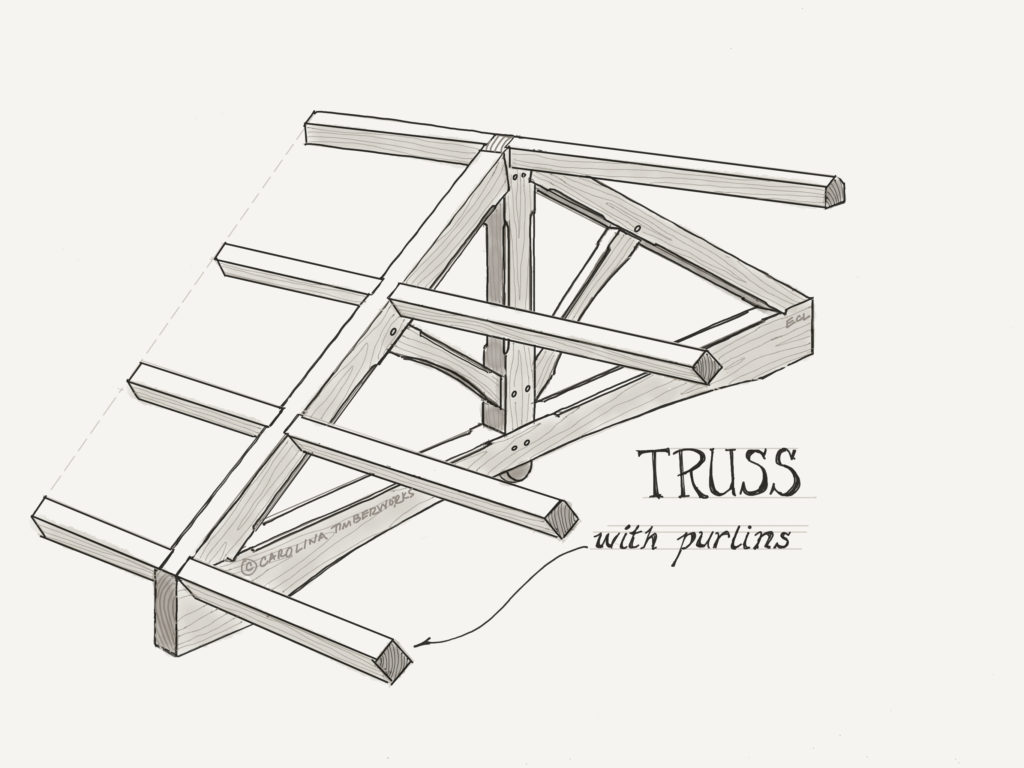 Truss with purlins