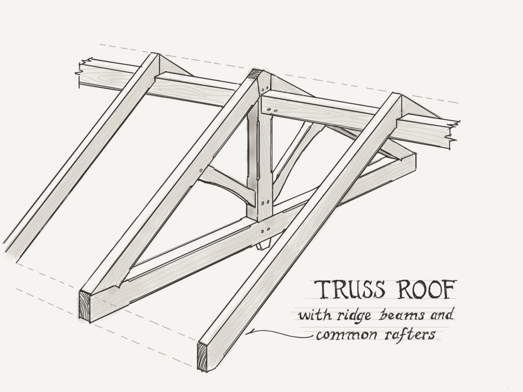 Truss roof with ridge beams and common rafters