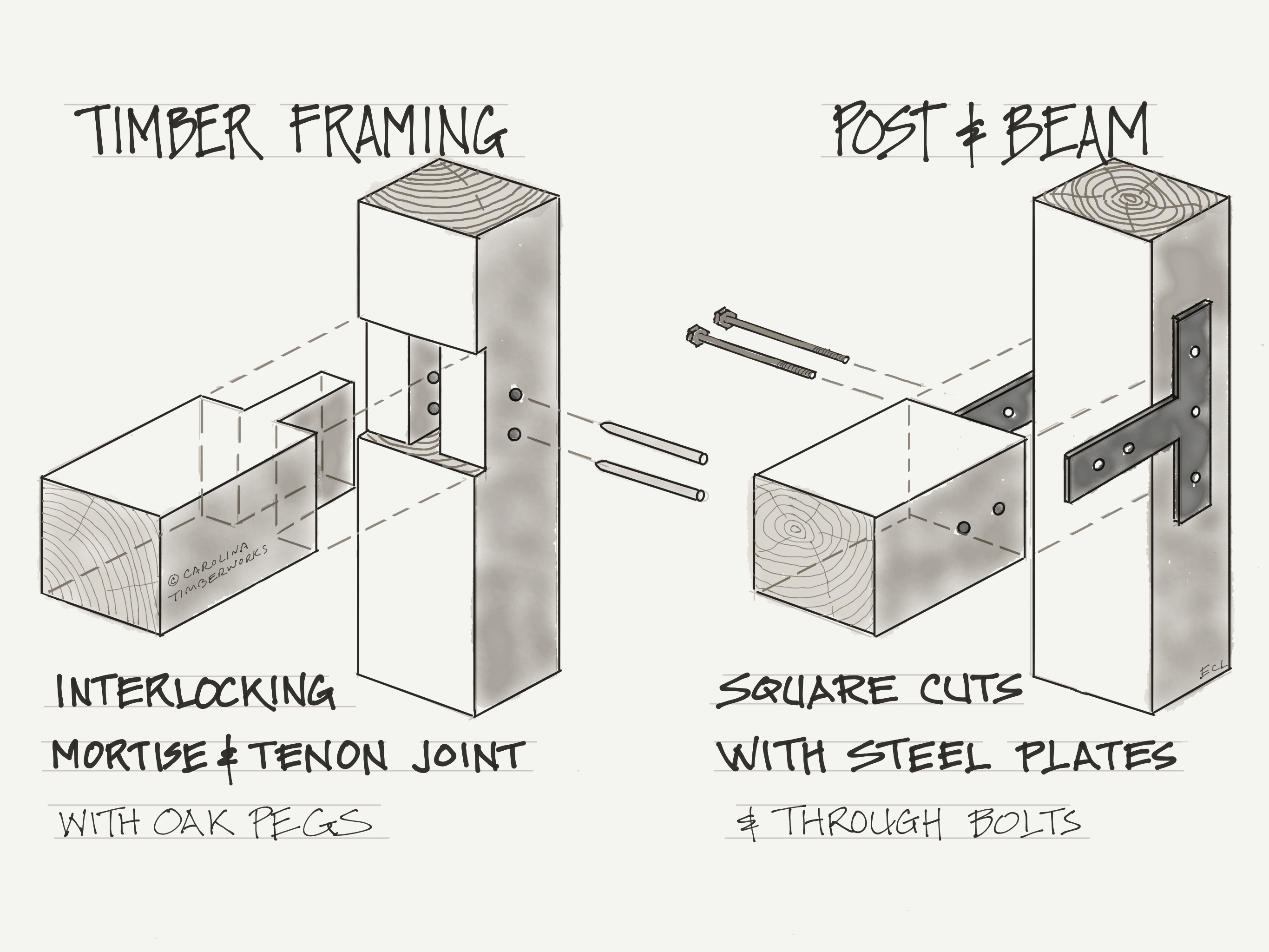Timber Frame Post And Beam All For One Timber Frame Post And Beam All For One