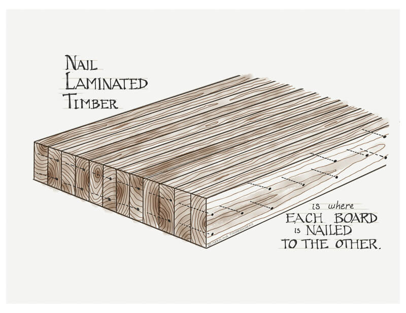 Mass Timber | Construction