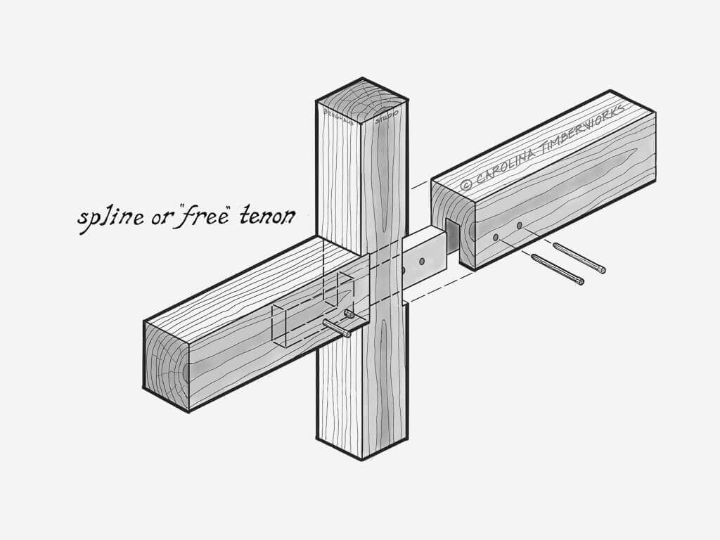 Timber Frame Spline Joint