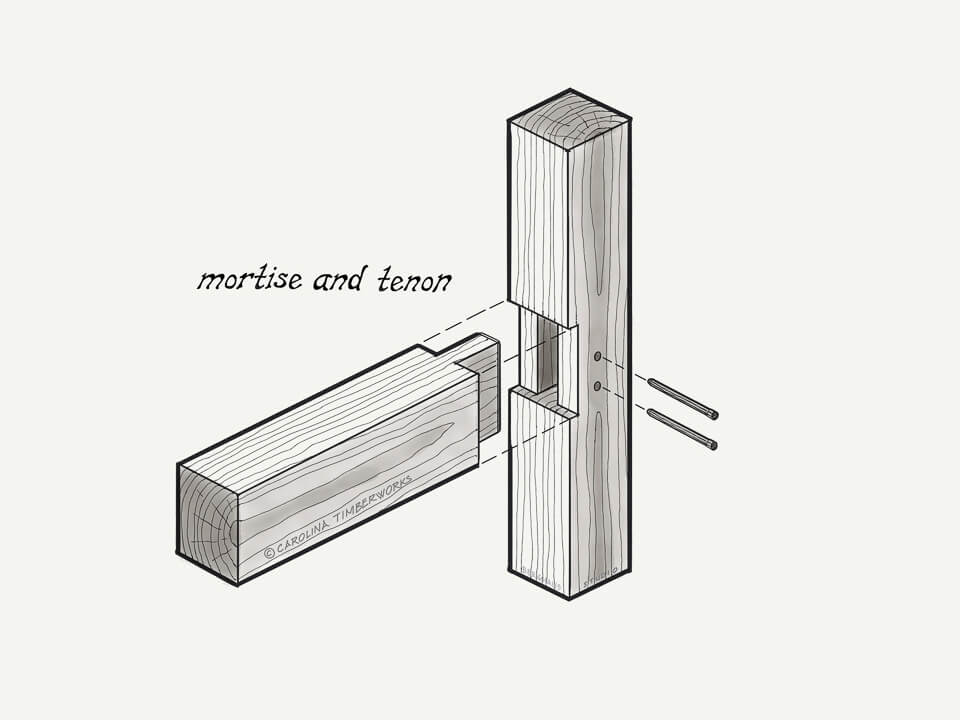 timber frame mortise and tenon joint