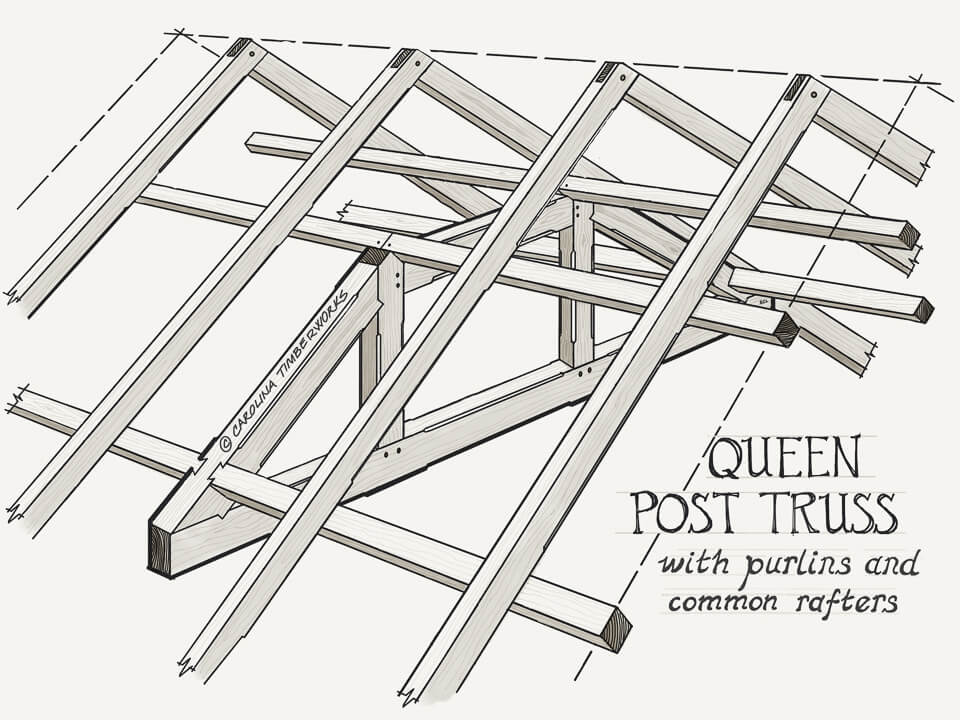 Queen post truss with purlins and common rafters