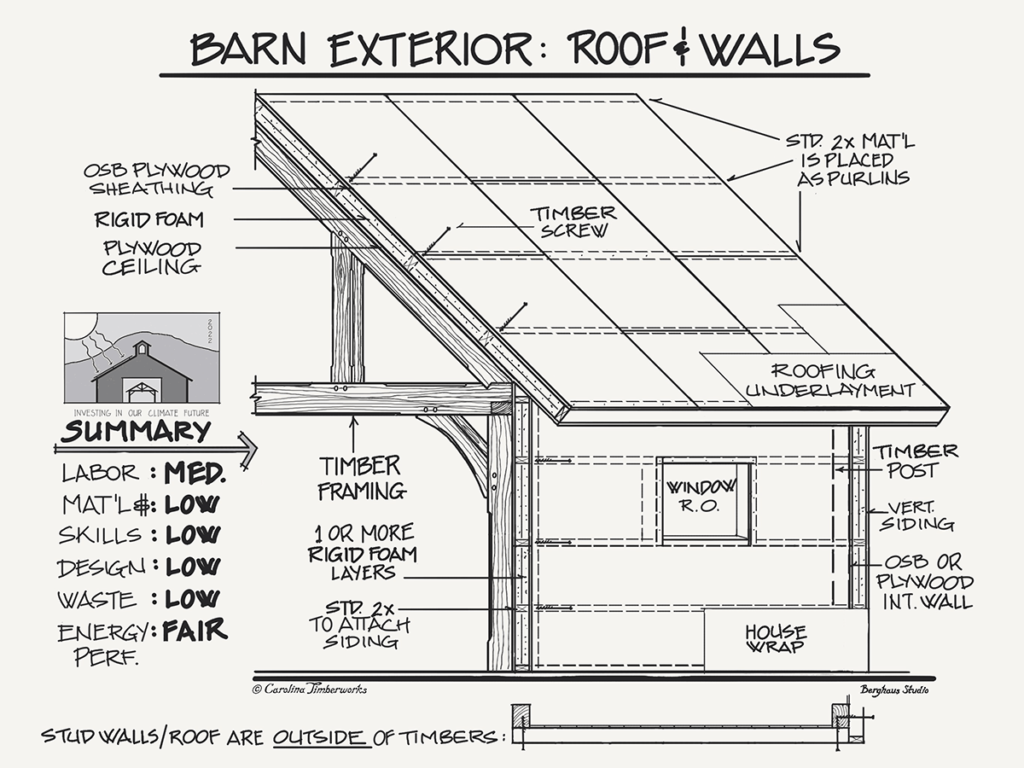 Insulate a barn