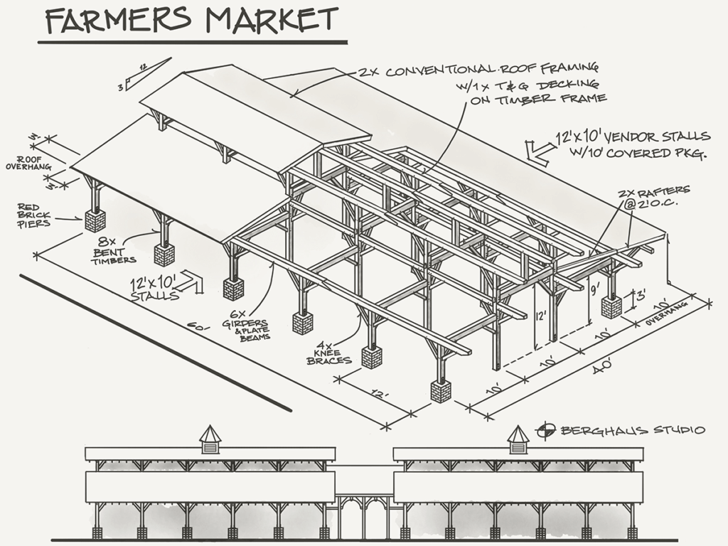 Post and Beam Farmers Market